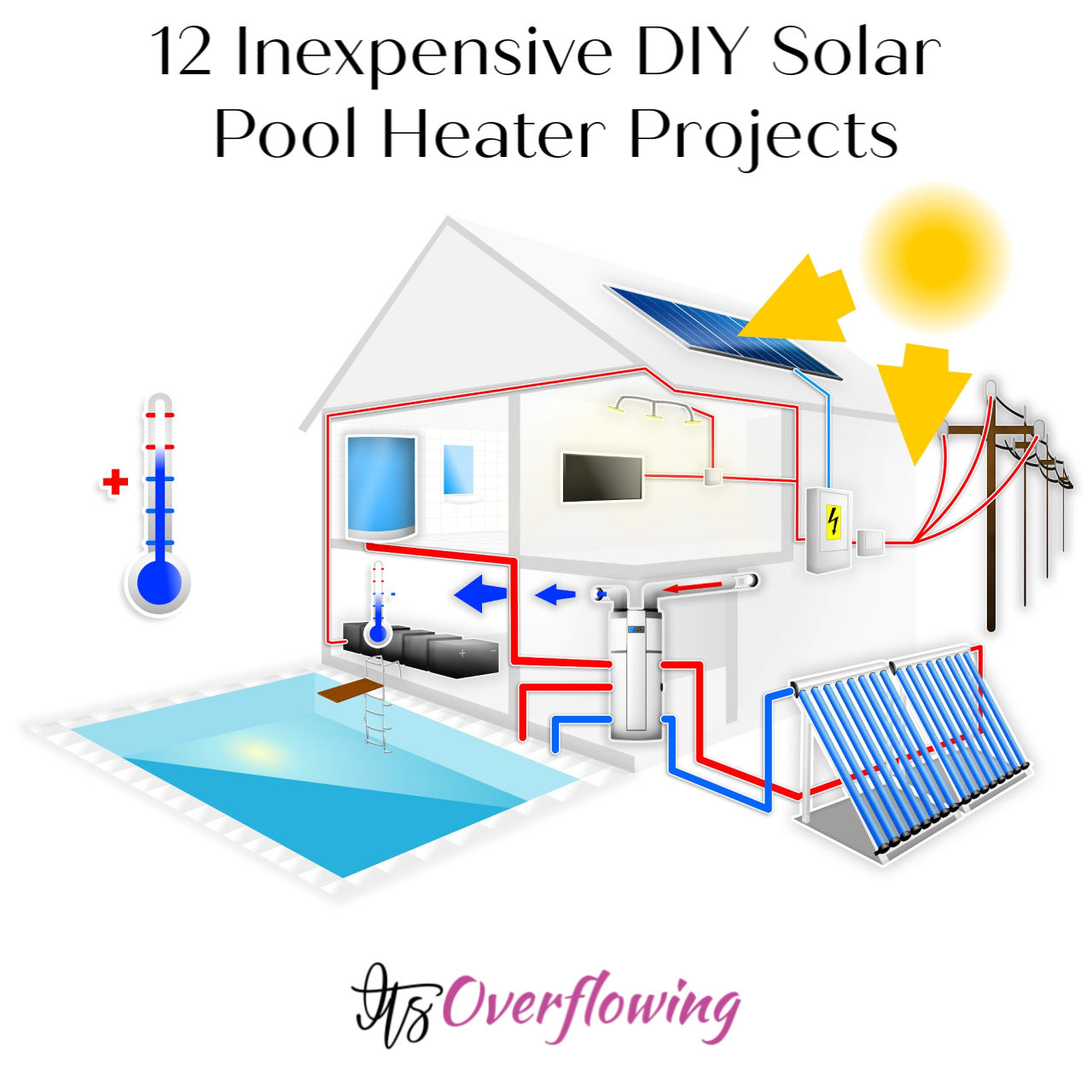 installing solar pool heater