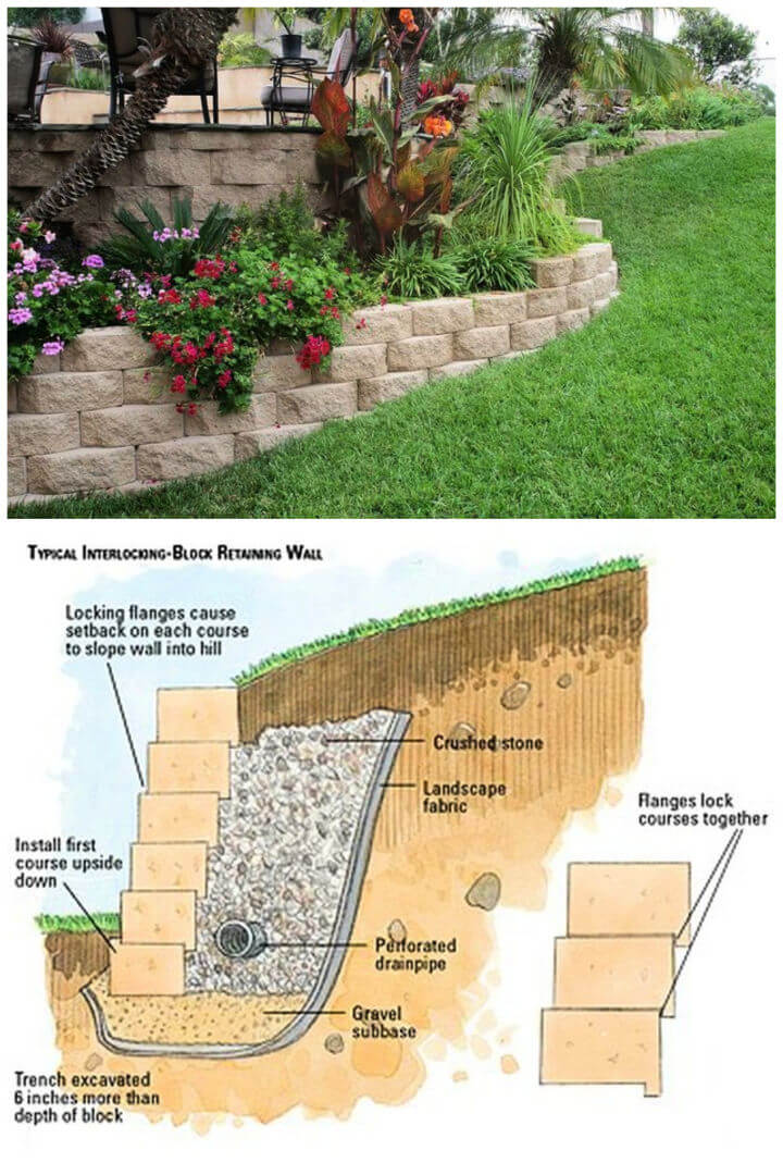 How To Build A Garden Wall On A Slope At Lauren Gunter Blog